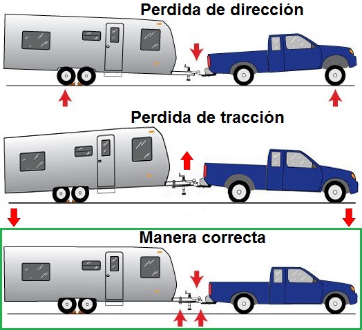 como balancear carga remolque auto